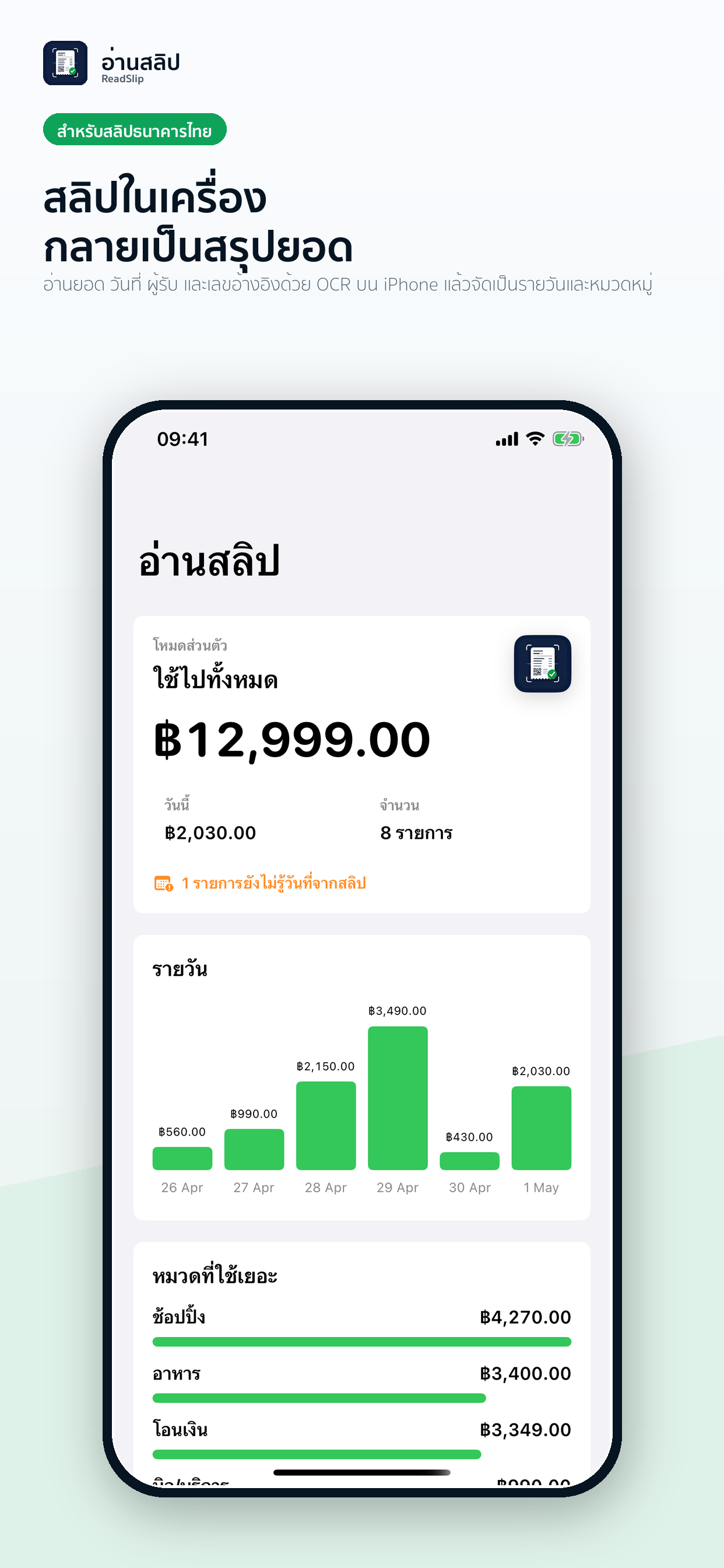 หน้าจอแดชบอร์ด ReadSlip